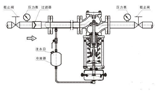 調(diào)節(jié)蒸汽，閥前壓力調(diào)節(jié)型